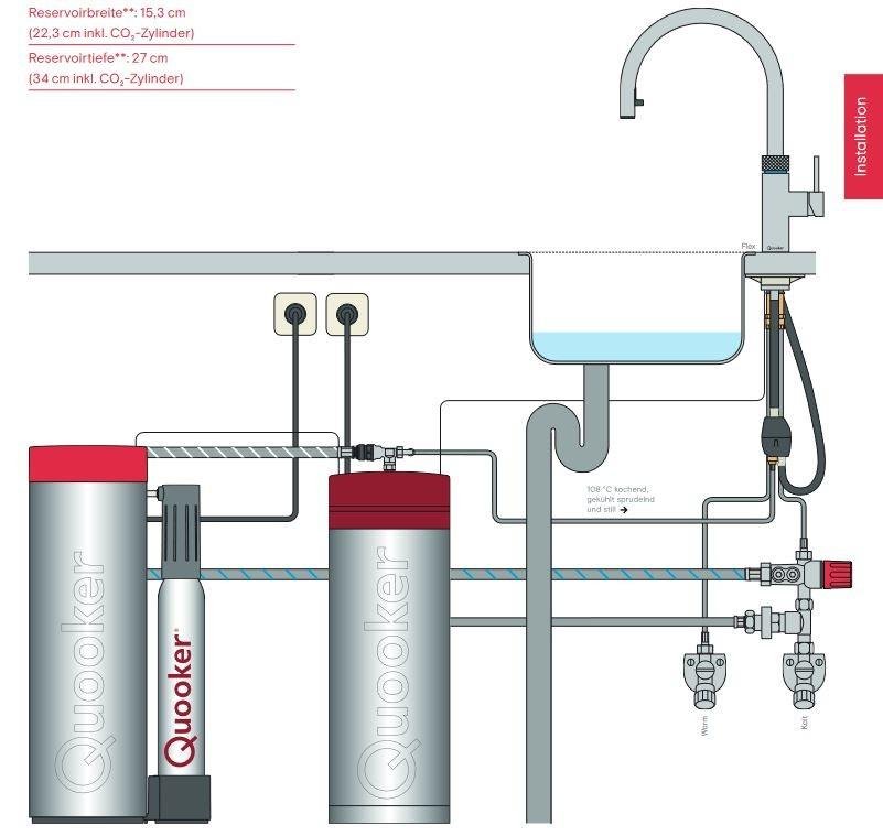 Quooker Set2 Flex + PRO3 + CUBE2.0 by NIKO – Detailansicht 4